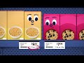 Find the best deal - Unit pricing explained