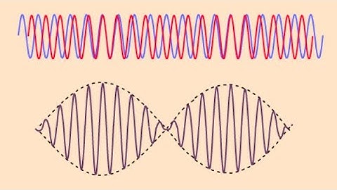 Wolfram Cloud (Mathematica) Demo: Plot Two Functions and Manipulate a Parameter in a Plot