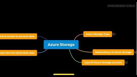 Microsoft Azure Storage -1 Introduction