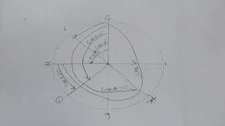 Time Diagram Celestial Navigation | Captain Recto