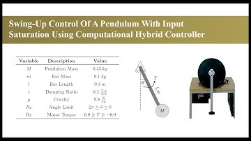 Swing-Up Control Of A Pendulum With Input Saturation Using Computational Hybrid Controller