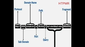 URL Structure  - @High_Tech_PM_Raja