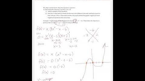 Solving Polynomial Inequalities by Graphing.