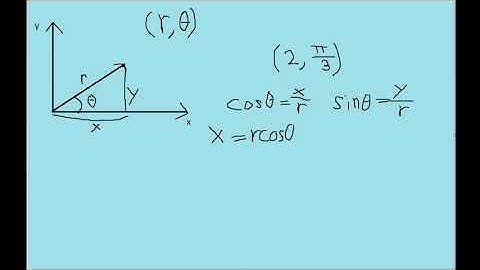 How to convert from polar coordinates to cartesian coordinates