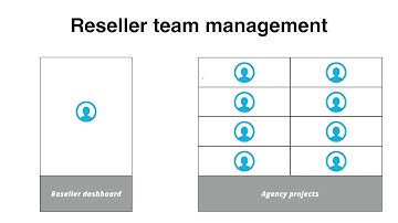 Reseller dashboard team management