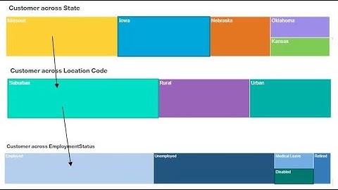 Cognos Analytics - Navigation Path