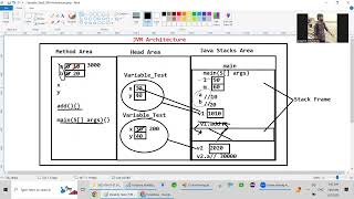 13.4  Life time and scope of the Variable