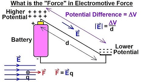 Physics - E&M: The Electromotive Force (EMF) (3 of 6) What is the "Force" in Electromotive Force?