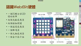 國中web:bit 01-02