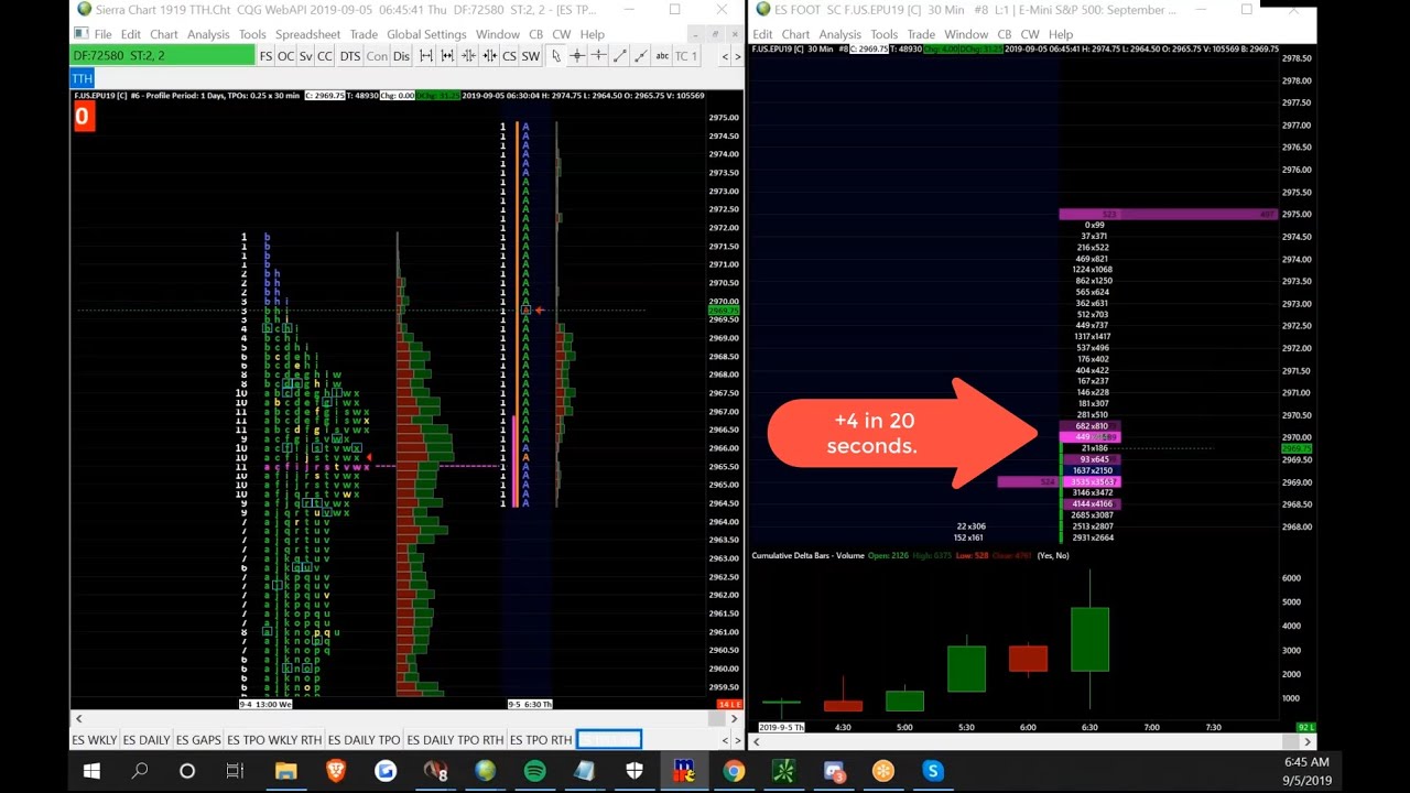 e-mini-s-p-futures-live-trading-hit-and-run-9-5-2019-youtube