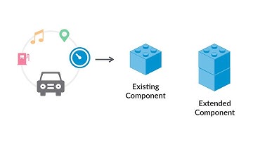 Style Guide Driven Development: The Discovery Phase