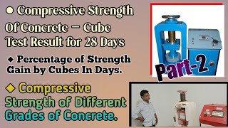 || Compressive strength for Concrete Cubes after 28 days || Compressive testing || Part-2