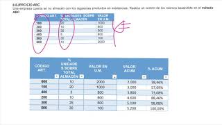 Logística.- 6.2 Método ABC