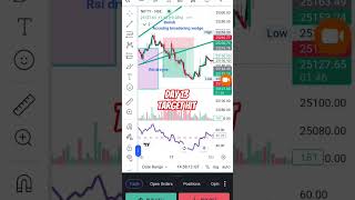 17.7.25 option trading practice day 13