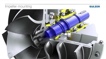 Sulzer SNS Pump Feature - UPK ASIA Product Library