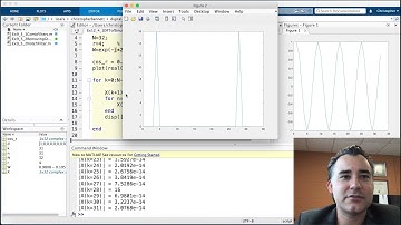 Discrete Fourier Transform: Delta & Sinusoid