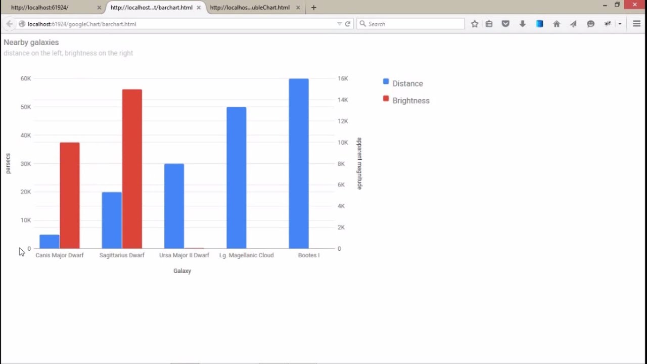 Bar Chart In Asp Net