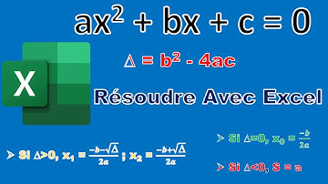 Résoudre une Equation polynomiale avec Excel