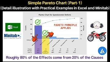 Simple Pareto Chart: Detailed illustration with Practical Example in Minitab and Microsoft Excel