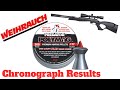 Predator Polymag .177 Chronograph Results - Search for the Best Air Rifle Pellet for Weihrauch HW95K