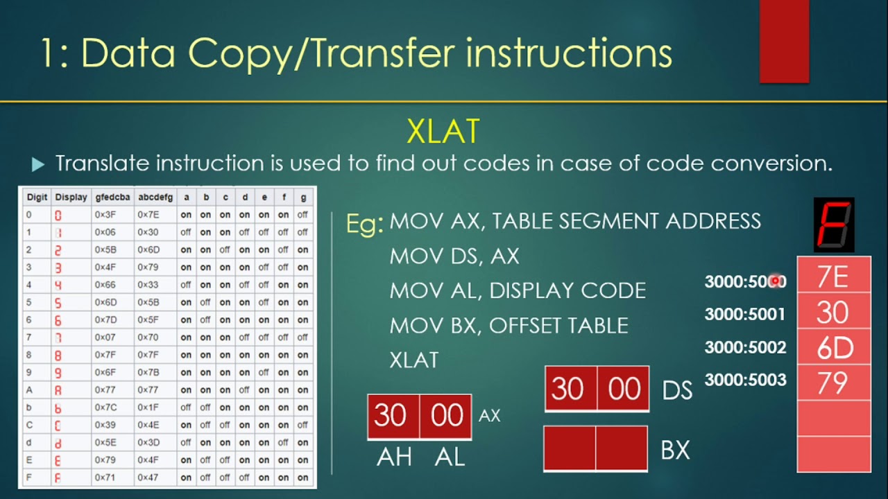 Instruction set of microprocessor 8086 part 2 - YouTube