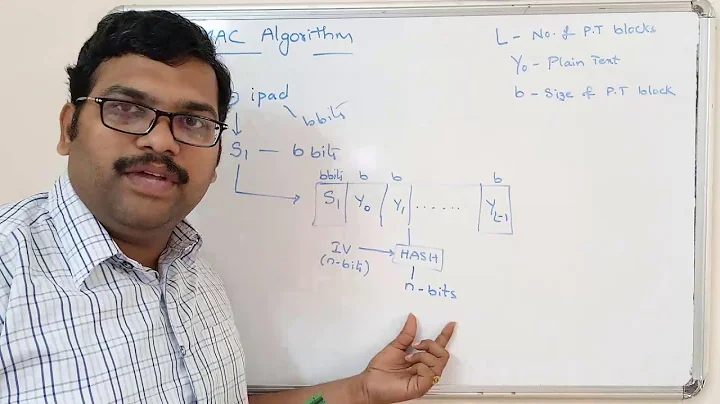 NETWORK SECURITY - HMAC ALGORITHM