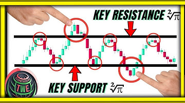 Support And Resistance ONLY WORKS If You Apply This SECRET Technique