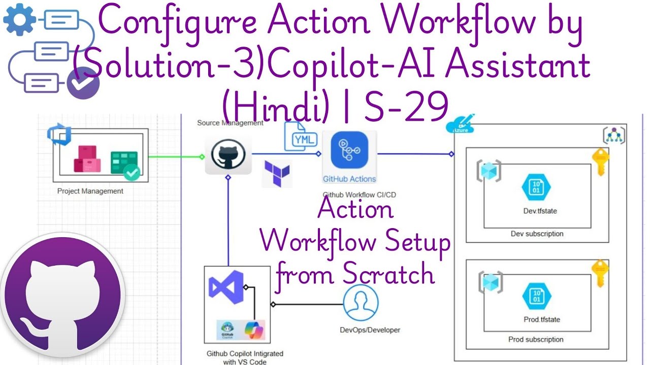 Github Actions Workflow Setup || AI-Copilot (Hindi) | S-29 - YouTube