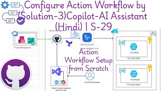 Github Actions Workflow Setup || AI-Copilot (Hindi) | S-29