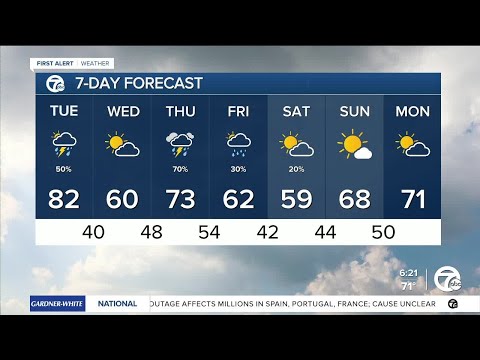 Metro Detroit Weather: