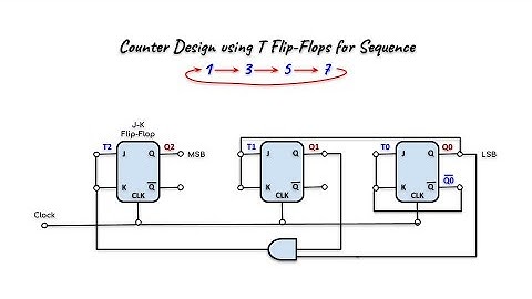 Sequence Counter via T Flip-Flops