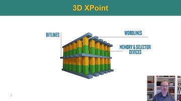 3D XPoint Memory | Frank Hady, Intel