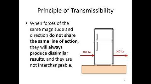 2.3 Principle of Transmissiblity - Video Lecture - JPM