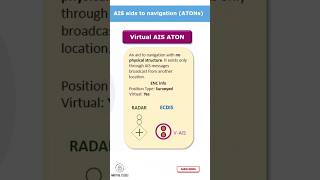 Types Of Ais Atons Ais Atons
