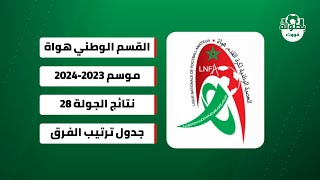 نتائج الجولة 28 و ترتيب القسم الوطني هواة 2024