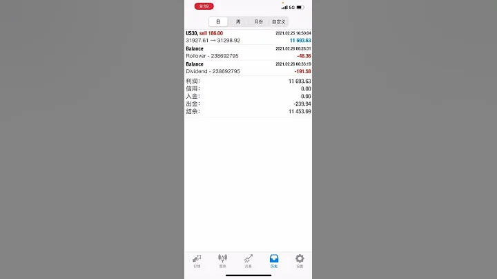 美股抄底？美股反彈做多納斯達克股指期貨指數道瓊斯指數nas100us30 - 天天要聞