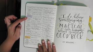 Bullet Journal | Reading Challenge Spreads