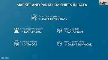 Market and Paradigm Shifts in Data - Carsten Bange