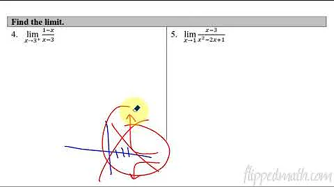 Calculus AB/BC – 1.14 Infinite Limits and Vertical Asymptotes