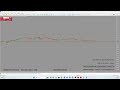#Day2 #Short v44 #live #US30 #Forex #Livetrading #Donate #Money #forexstrategy (Part 20/38)