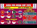 Hasil FIFA Asean Cup 2026 - Vietnam vs Philipina - Thailand vs Pakistan - Klasemen FIFA ASEAN CUP