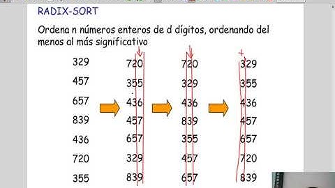 Clase 19-2 Fundamentos de algoritmos (FADA): Ordenamiento en tiempo lineal: Radix sort