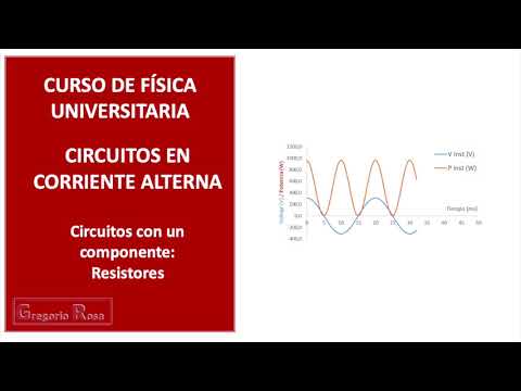 Corriente alterna 1 - Circuito con un componente: Resistor