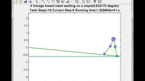 Four-link passive walking robot walks on a slope (global view)