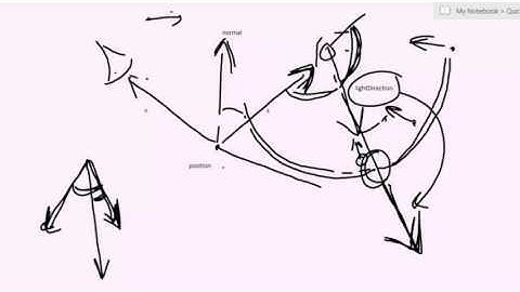 Programming session - advanced shaders - spot lights and attenuation - vertex vs. fragment lighting