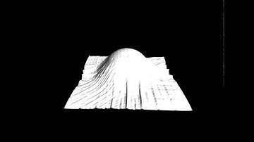 Multi Resolution Shape Matching