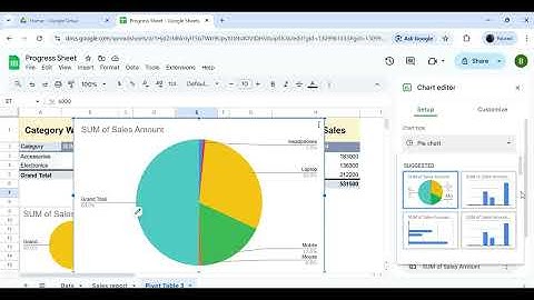 How to Create Charts from Pivot Tables in Google Sheets | Step-by-Step Tutorial