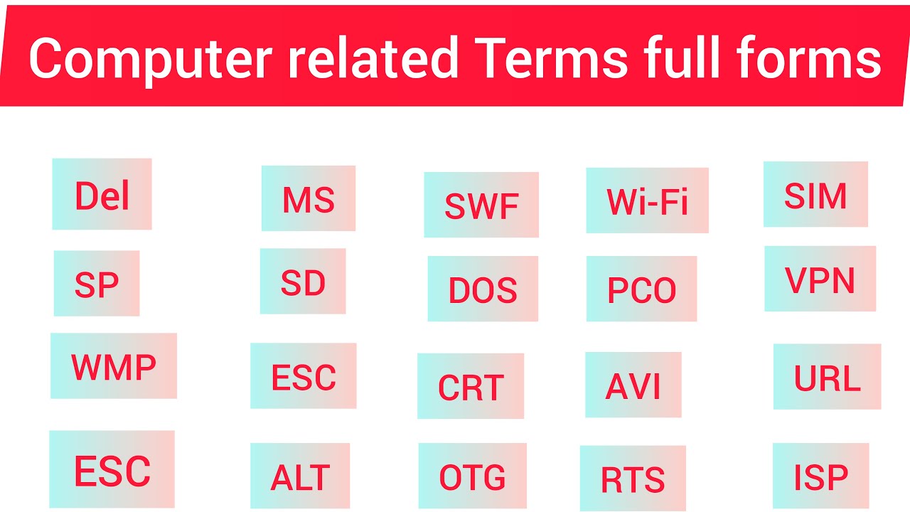 Computer Related Full Form Computer Full Form Abbreviations Full