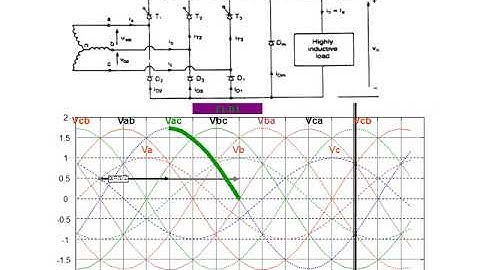 Three Phase Controlled Rectifiers