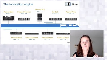 Travis Vigil and Caitlin Gordon Introduce the "Powered Up" Dell Technologies Storage Lineup